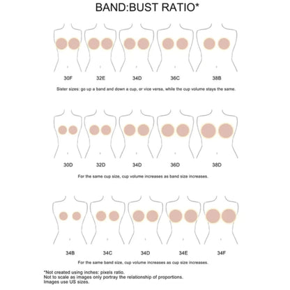 Diagram showing band and bust ratio for various bra sizes on a white background.